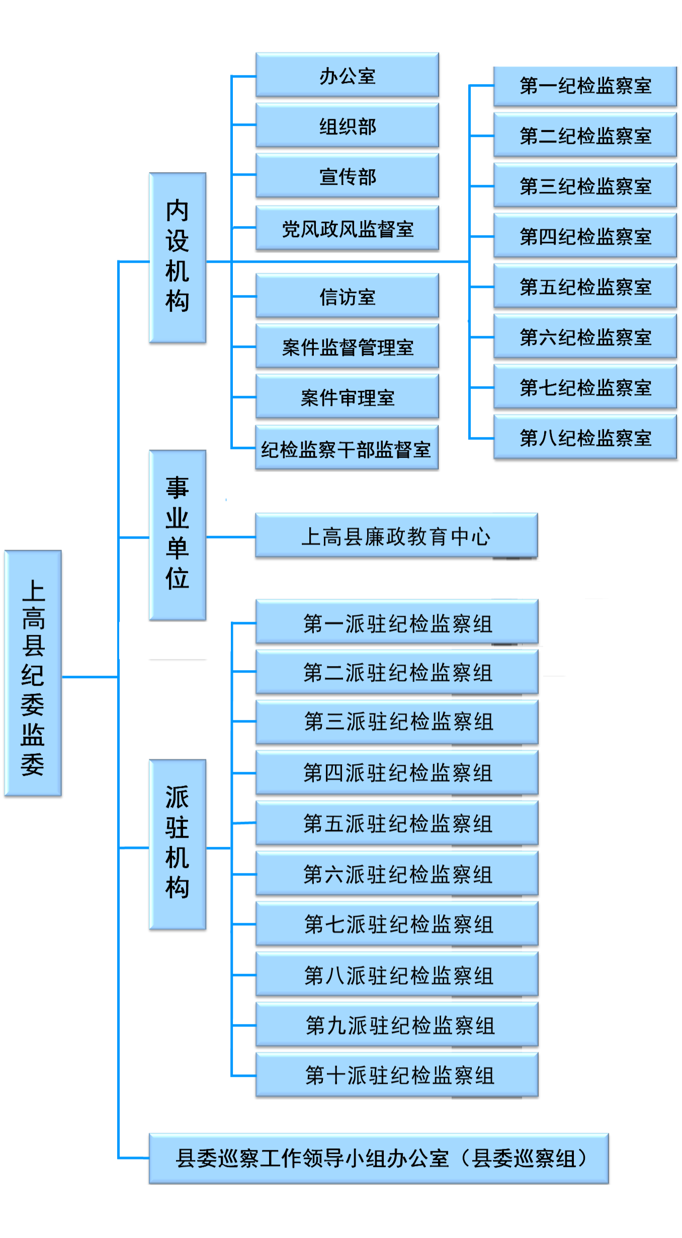 上高縣監察委員會