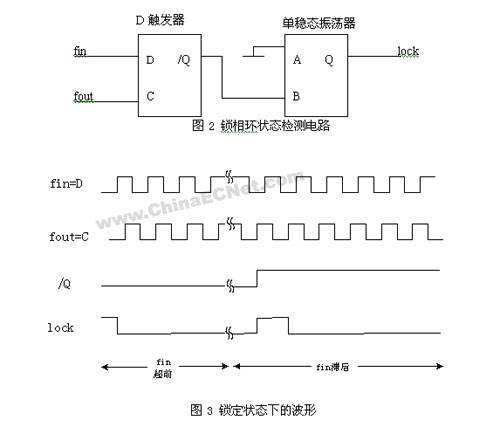 全數字鎖相環