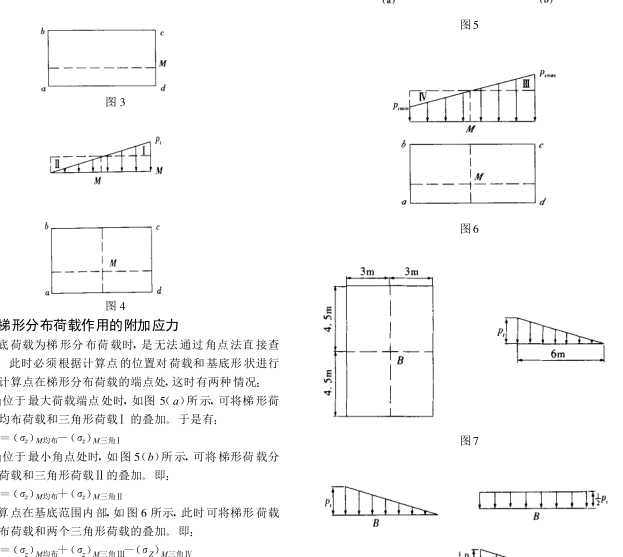 角點法