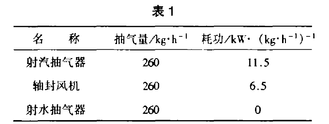 表1