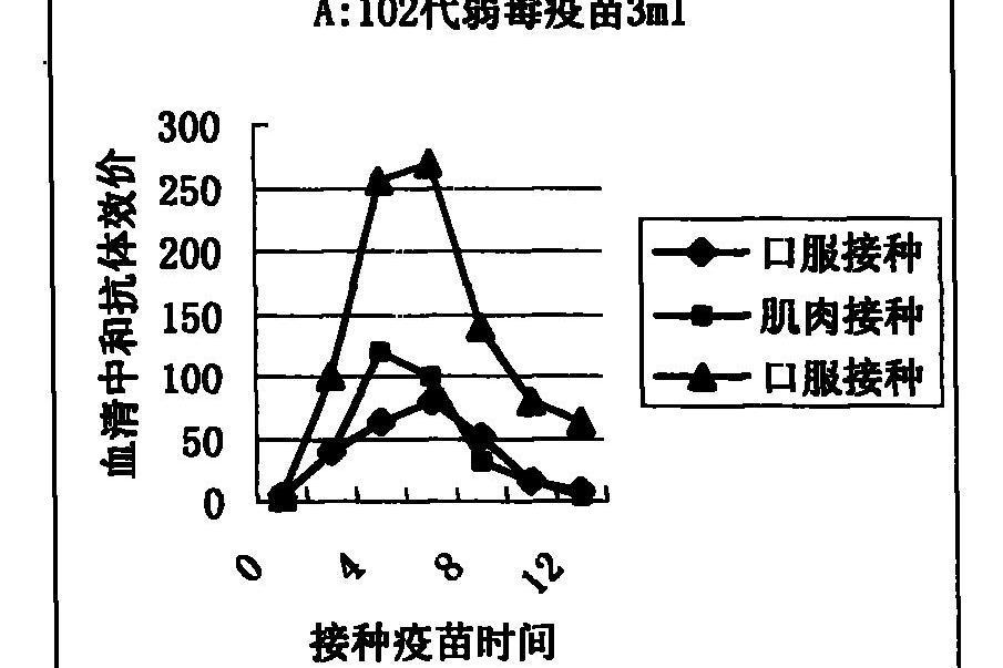 豬傳染性胃腸炎華毒弱毒疫苗株及其套用