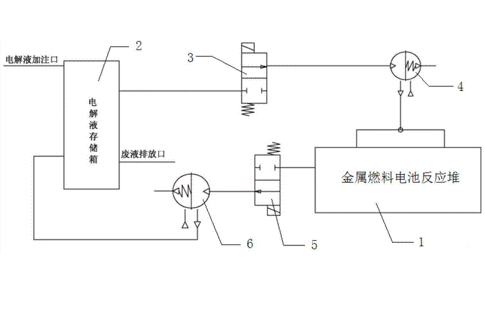 光化學燃料電池