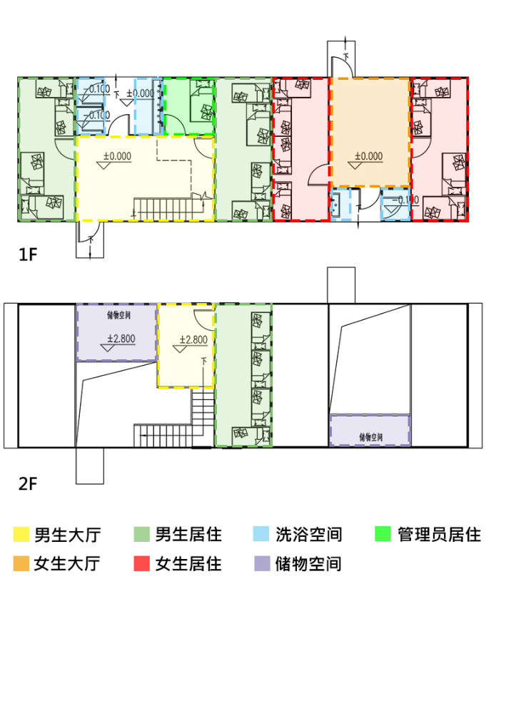 會飛的盒子