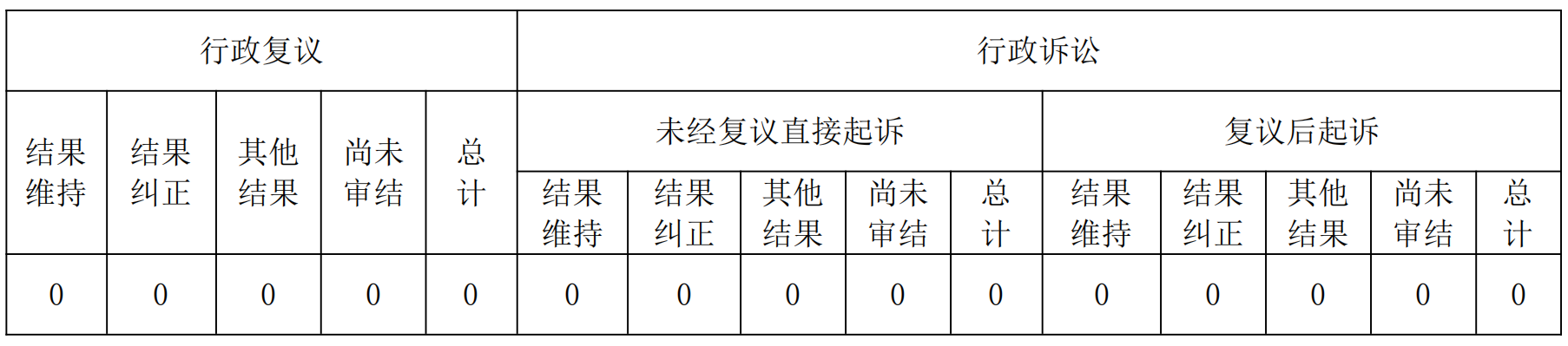 雲南省公務員局2020年政府信息公開工作年度報告