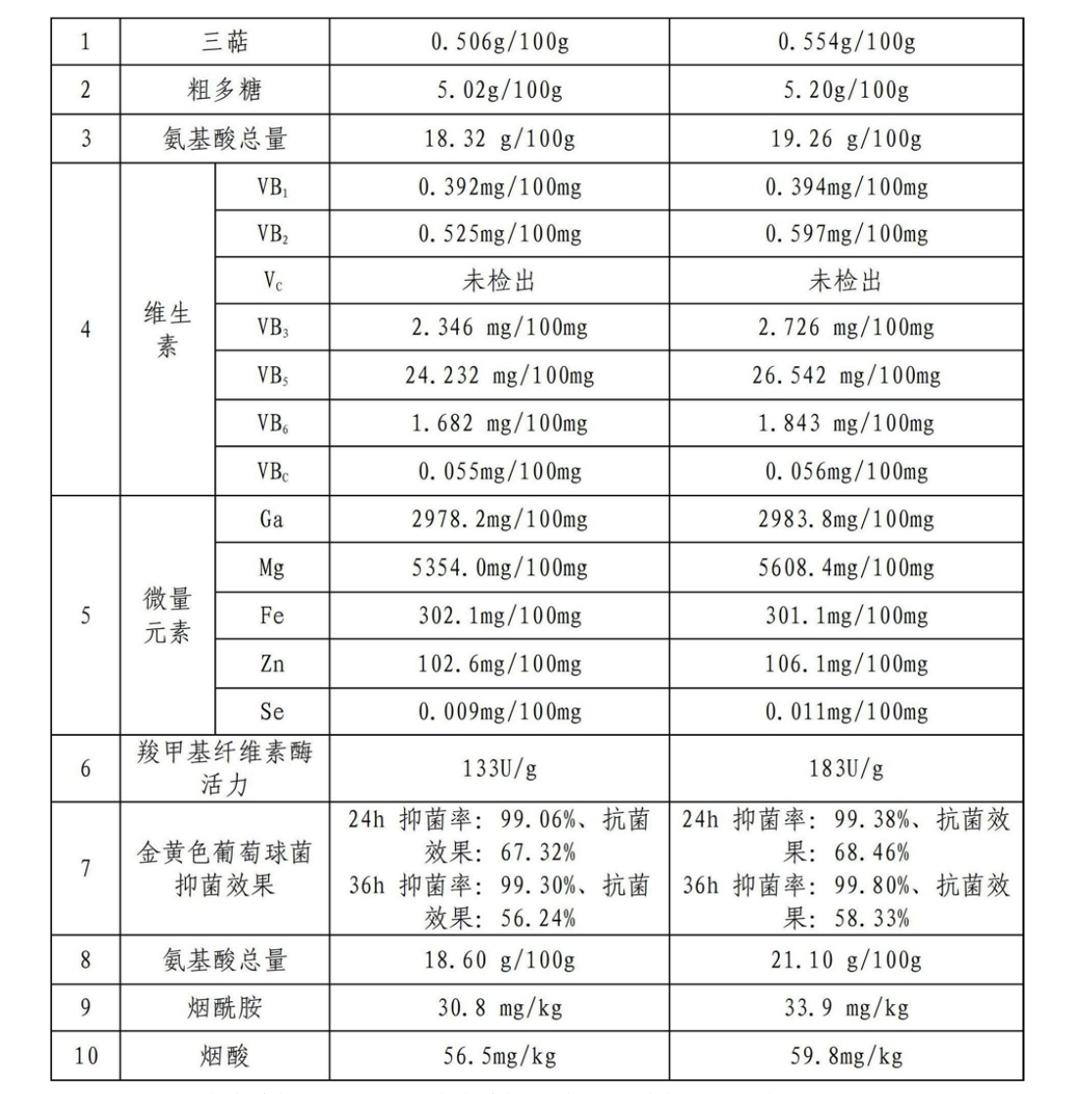 一種腸胃疾病用藥組合物