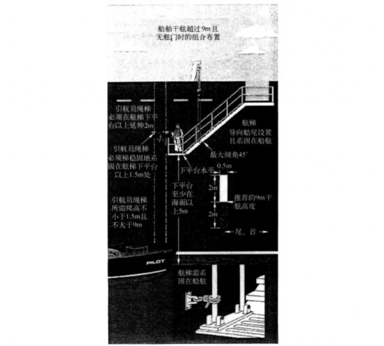 圖2 引航員軟梯與舷梯組合的登船梯