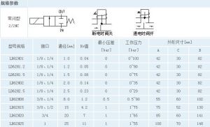 LD62H系列精巧高壓電磁閥