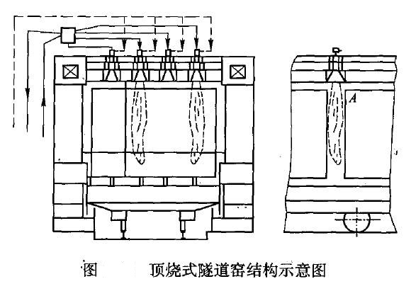 頂燃式隧道窯