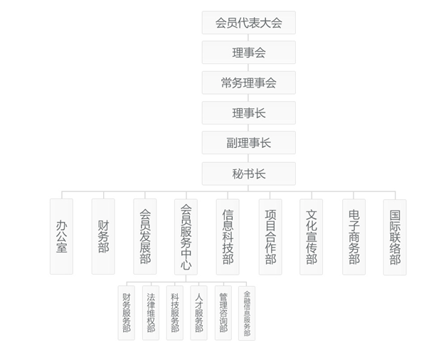 組織架構