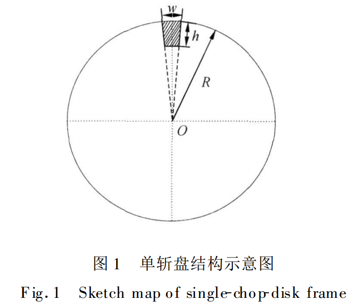 中子脈衝