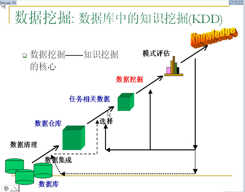 在線上分析處理