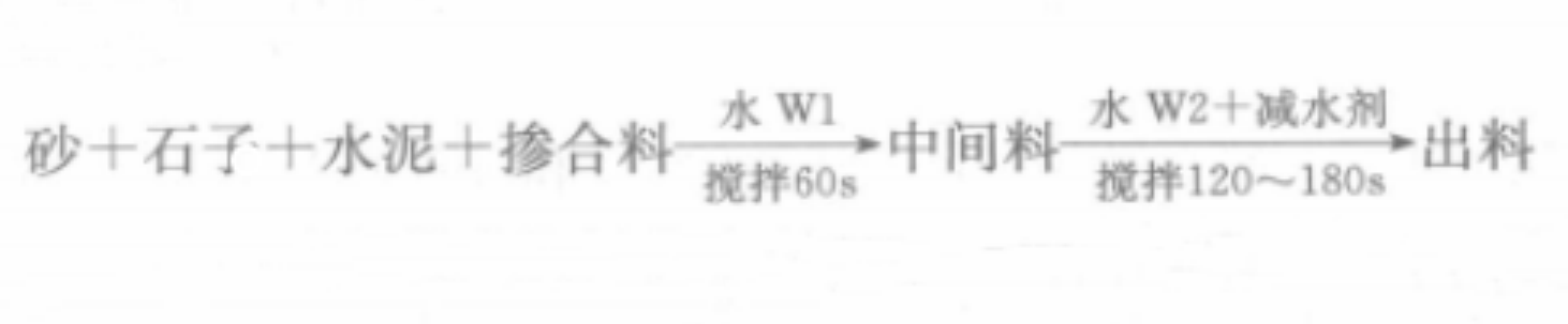 深厚表土層凍結井高強高性能混凝土井壁施工工法