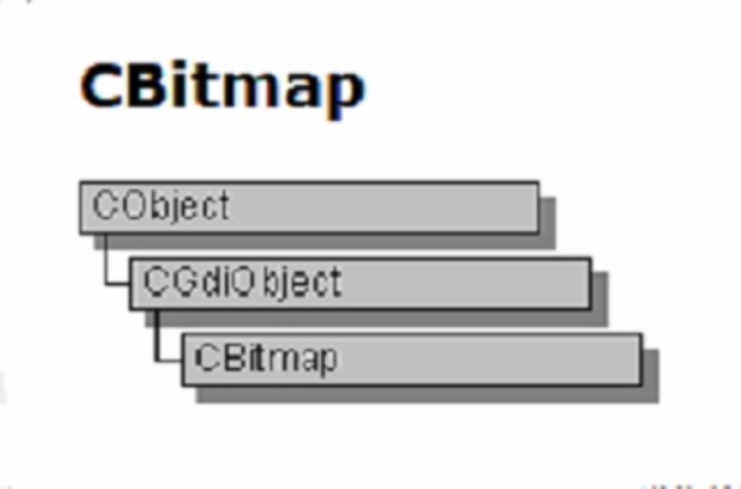 CBitmap