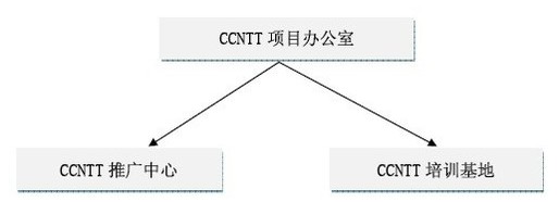 運營模式