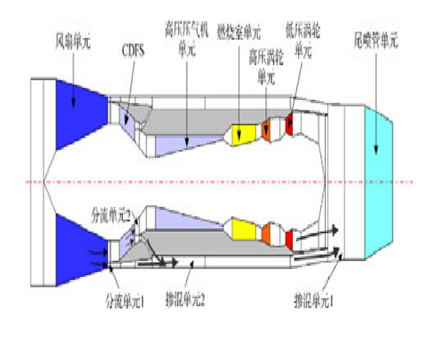 氣動穩定性模型