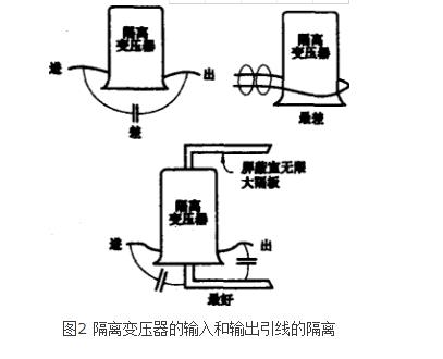 電子設備禁止