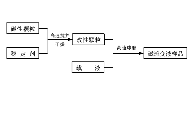 磁流變液(mrf（磁流變液）)