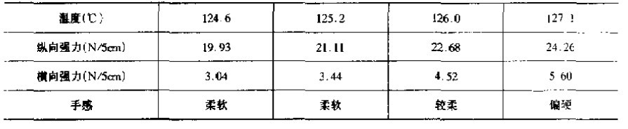 表1 強力、柔軟性隨溫度的變化