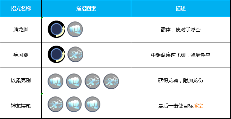 龍哥(手遊《魂武者》里的刺客類英雄角色)