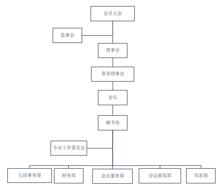 深圳市遼寧阜新商會