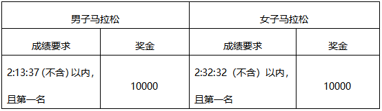 全程馬拉松破賽會紀錄獎