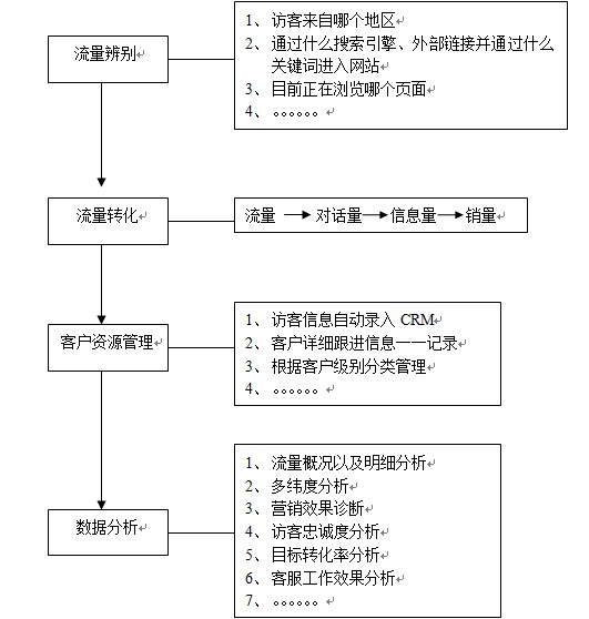 小牛網