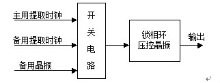 pstn網同步