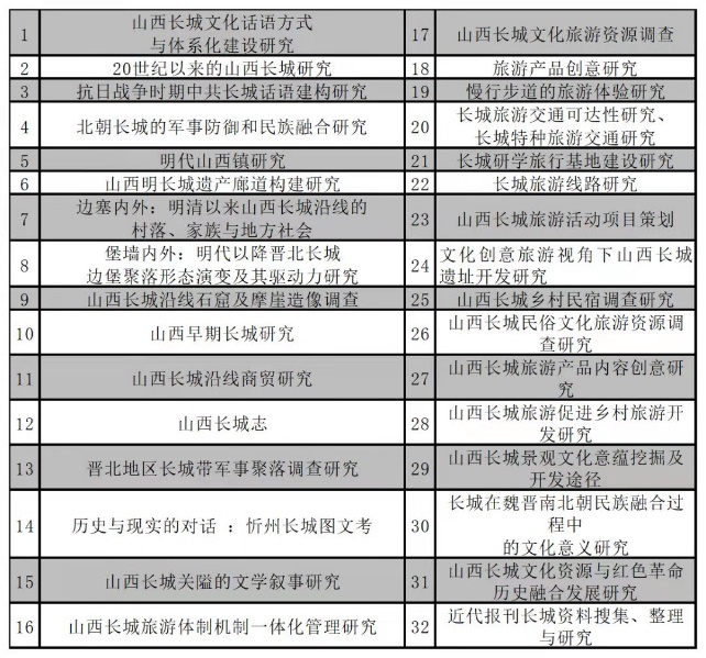 山西長城文化生態研究院