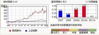 路翔股份