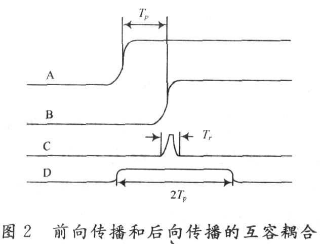 感性耦合