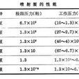 水蒸汽噴射真空泵