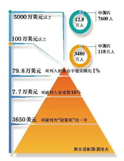 2014年全球財富報告