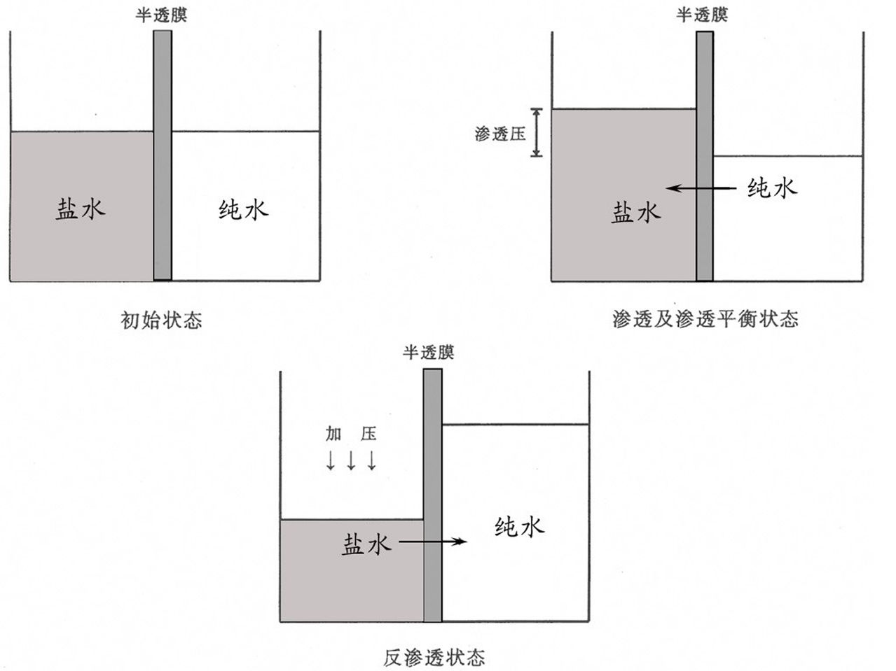 北京現光水處理設備有限公司