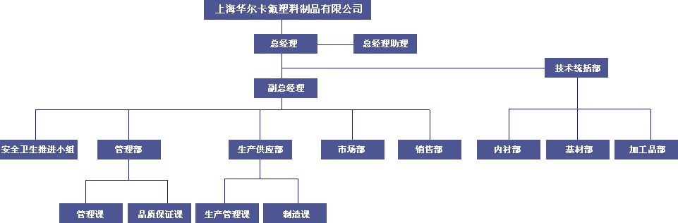 上海華爾卡氟塑膠製品有限公司