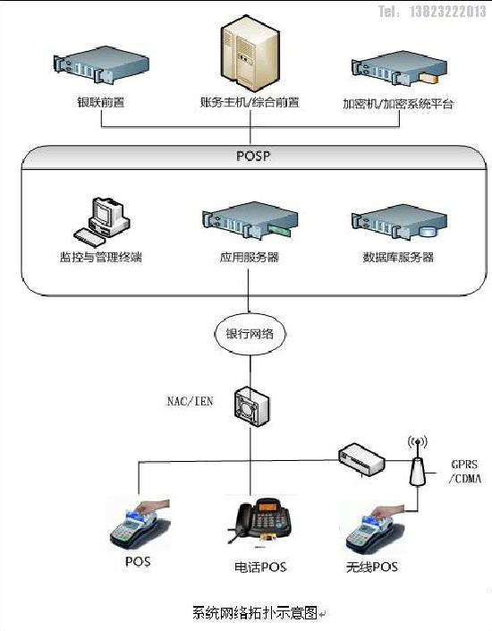 收單管理系統