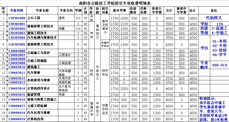 南陽市普通中國小學籍管理暫行規定