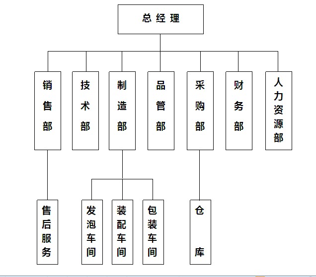 杭州美時達電器有限公司