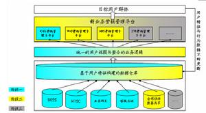 市場行為