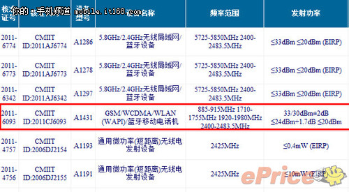 工信部官網明示應該支持EGSM基站