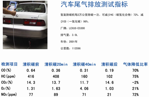 車之捷氫氧除碳機