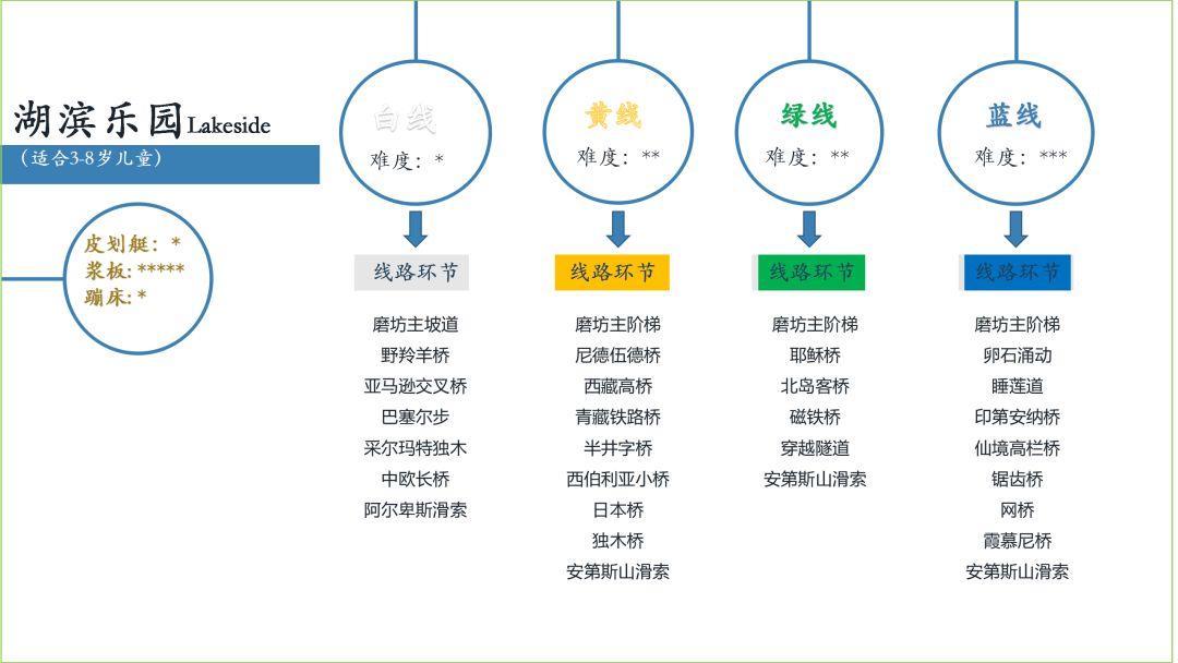 WeLope紫金山探險公園