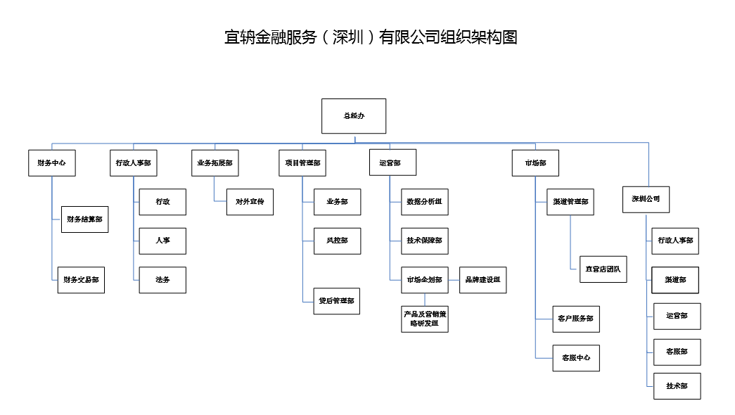 卓金金服