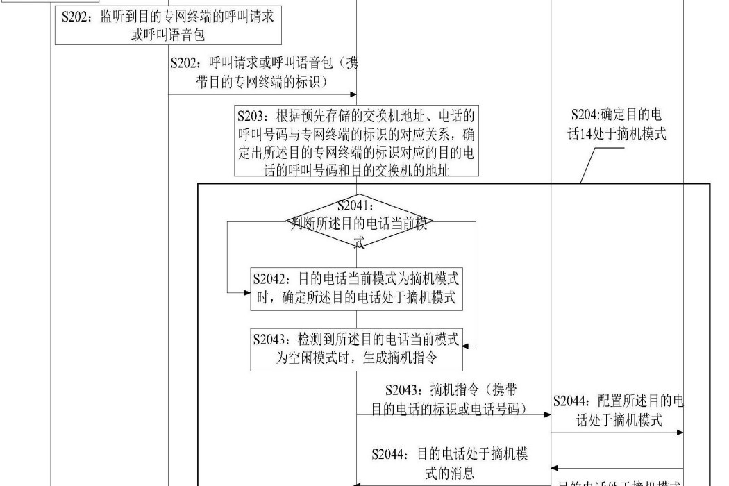 電話呼叫方法、裝置、系統和調度伺服器