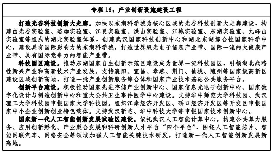 湖北省新型基礎設施建設“十四五”規劃