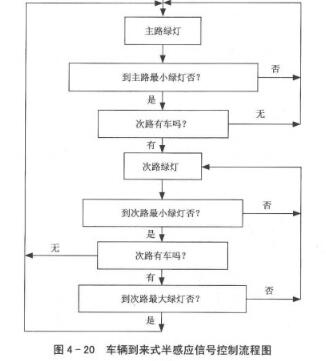 半感應信號