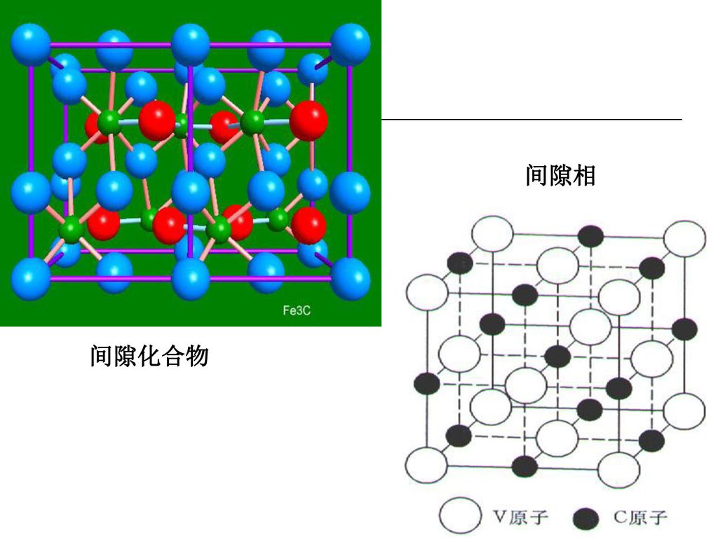 間隙化合物