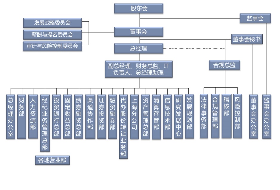 新時代證券