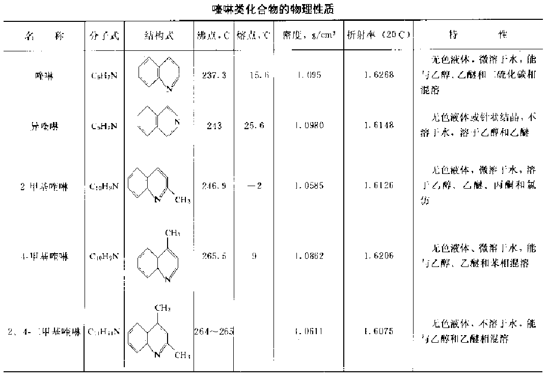 表1