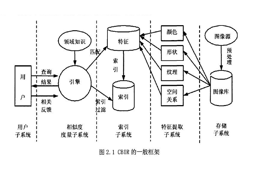 示例查詢