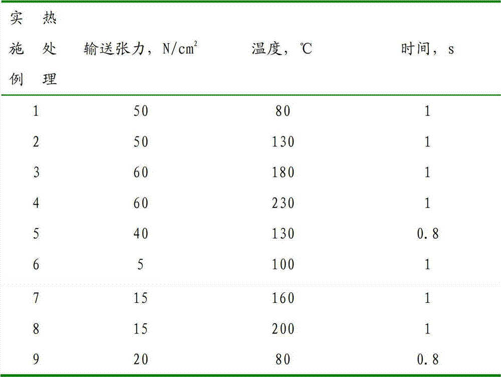 一種製備熱塑性樹脂薄膜的方法